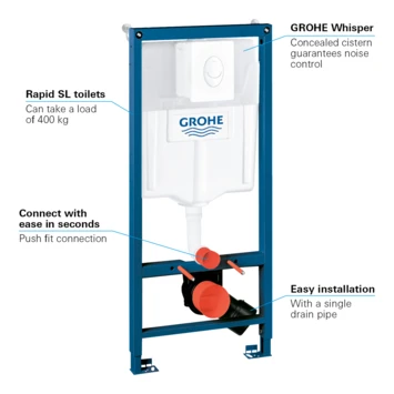 Grohe Rapid SI Inbouwreservoir Met Duwplaat - Afbeelding 2