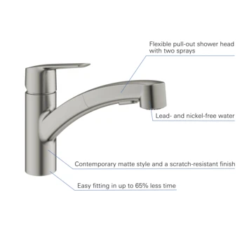 Grohe Keukenkraan Start Dual Spray QuickFix Supersteel (RVS Look) - Afbeelding 4