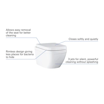 Grohe Wandcloset Ceramic Compact Verkort - Afbeelding 3