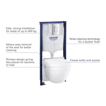 Grohe Wc-pack Solido 5 In 1 - Afbeelding 4