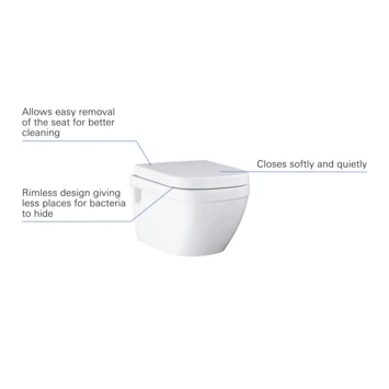 Grohe Wandcloset Ceramic - Afbeelding 2