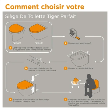 Tiger WC Bril Memphis Wit Kunststof Met Softclose - Afbeelding 11